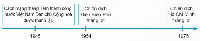 BÀI 1. LÀM QUEN VỚI PHƯƠNG TIỆN HỌC TẬP MÔN LỊCH SỬ VÀ ĐỊA LÍ