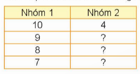 BÀI 7 PHÉP CỘNG (qua 10) TRONG PHẠM VI 20