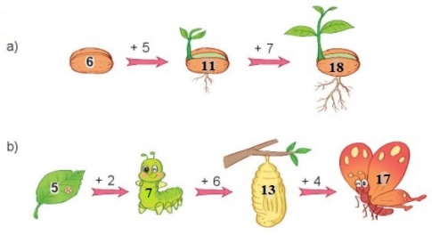 BÀI 7 PHÉP CỘNG (qua 10) TRONG PHẠM VI 20