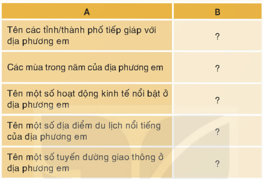 BÀI 2. THIÊN NHIÊN VÀ CON NGƯỜI Ở ĐỊA PHƯƠNG EM