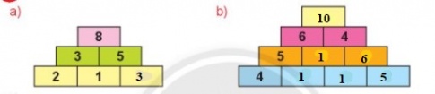 BÀI 4: SỐ BỊ TRỪ - SỐ TRỪ - HIỆU