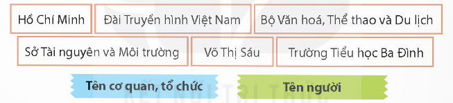 BÀI 7: NHỮNG BỨC CHÂN DUNG