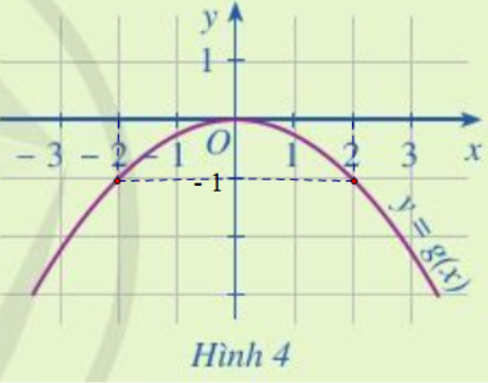 BÀI 1. HÀM SỐ VÀ ĐỒ THỊ