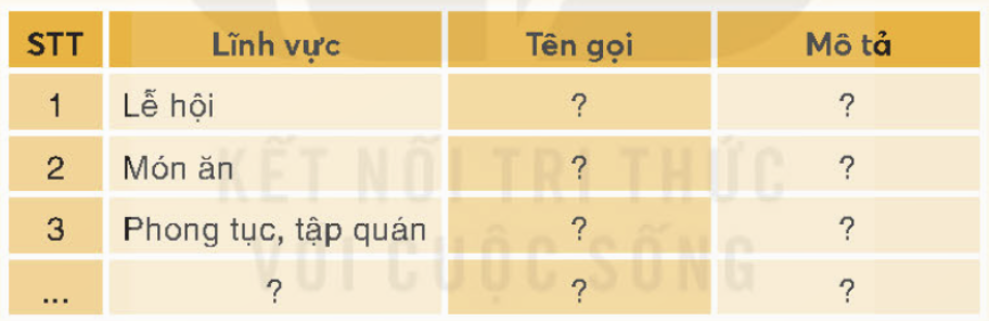 BÀI 3. LỊCH SỬ VÀ VĂN HOÁ TRUYỀN THỐNG ĐỊA PHƯƠNG EM         