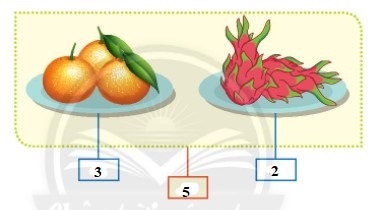 BÀI 3: SỐ HẠNG – TỔNG