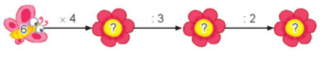 Hoạt động 1Bài 1: Tính nhẩmTrả lời:a. 6 x 1= 6     6 x 4 = 24     6 x 6 = 36b. 12 : 6 = 2    18 : 6 = 3       48 : 6 = 8c. 6 x 5 = 30   30 : 6 = 5     30 : 5 = 6Bài 2: Phép tính nào dưới đây có cùng kết quả?Trả lời:Luyện tập