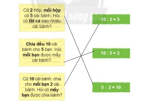 BÀI 6. PHÉP CHIA