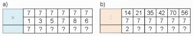 Hoạt động Bài 1: Số?Trả lời:Bài 2: Rô-bốt lấy các quả bóng ghi phép tính có kết quả bé hơn 28. Hỏi Rô-bốt lấy được bao nhiêu quả bóng như vậy?Trả lời:Ta có: 7 x 3 = 21      56 : 7 = 8         35 : 7 = 5          7 x 6 = 427 x 4 = 28       49 : 7 = 7        7 x 9 = 63        21 : 7 = 3Rô-bốt lấy các quả bóng ghi phép tính có kết quả bé hơn 28, do đó Rô-bốt lấy được 5 quả bóng như vậyBài 3: Mỗi tuần lễ có 7 ngày. Bố của Mai đi công tác 4 tuần lễ. Hỏi bố của Mai đi công tác bao nhiêu ngày?Trả lời:Số ngày mà bố của Mai đi công tác là:7 x 4 = 28 (ngày)Đáp số: 28 ngàyLuyện tập 