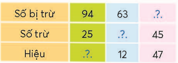 BÀI 5.TÌM SỐ BỊ TRỪ, TÌM SỐ TRỪ