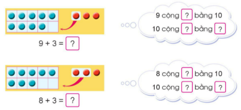 BÀI 10. PHÉP CỘNG ( CÓ NHỚ ) TRONG PHẠM VI 20 ( TIẾP THEO)