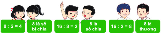 BÀI 7. SỐ BỊ CHIA – SỐ CHIA – THƯƠNG