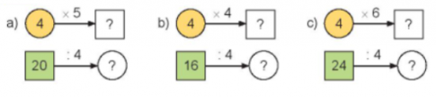 Hoạt động 1Bài 1: Số?X4444442357910 8?????Trả lời:X4444442357910 81220283640Bài 2: Nêu các số còn thiếuTrả lời:Bài 3: Mỗi ô tô con có 4 bánh xe. Hỏi 8 ô tô như vậy có bao nhiêu bánh xe?Trả lời:Số bánh xe mà 8 ô tô có là:4 x 8 = 32 (bánh xe)Đáp số: 32 bánh xeHoạt động 2Bài 1: Số?:281236243220444444 7?????Trả lời::281236243220444444 739685Bài 2: Toa tàu nào ghi phép tính có kết quả lớn nhất?Trả lời:Ta có:8 : 4 = 216 : 4 = 440 : 4 = 1024 : 4 = 6Vậy toa tàu C ghi phép tính có kết quả lớn nhấtLuyện tập 