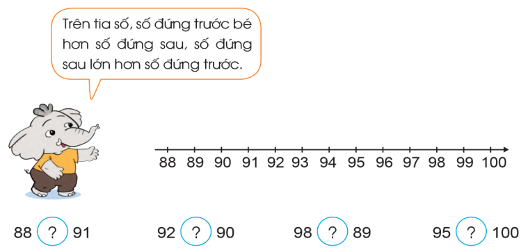 BÀI 3. TIA SỐ. SỐ LIỀN TRƯỚC- SỐ LIỀN SAU