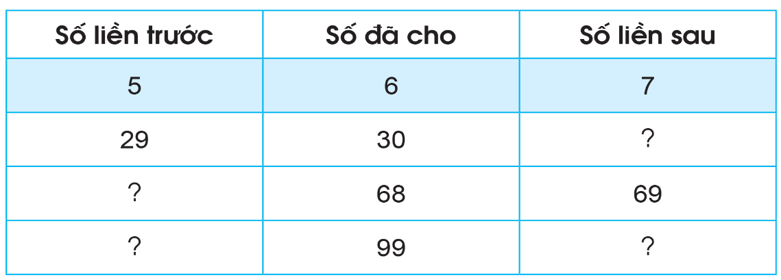 BÀI 3. TIA SỐ. SỐ LIỀN TRƯỚC- SỐ LIỀN SAU