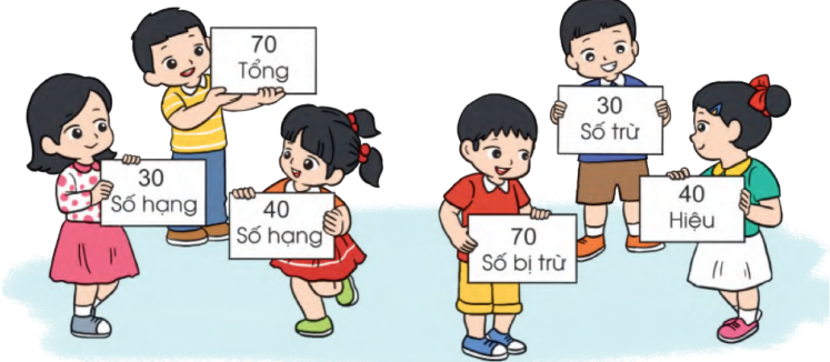 BÀI 6. SỐ BỊ TRỪ - SỐ TRỪ - HIỆU