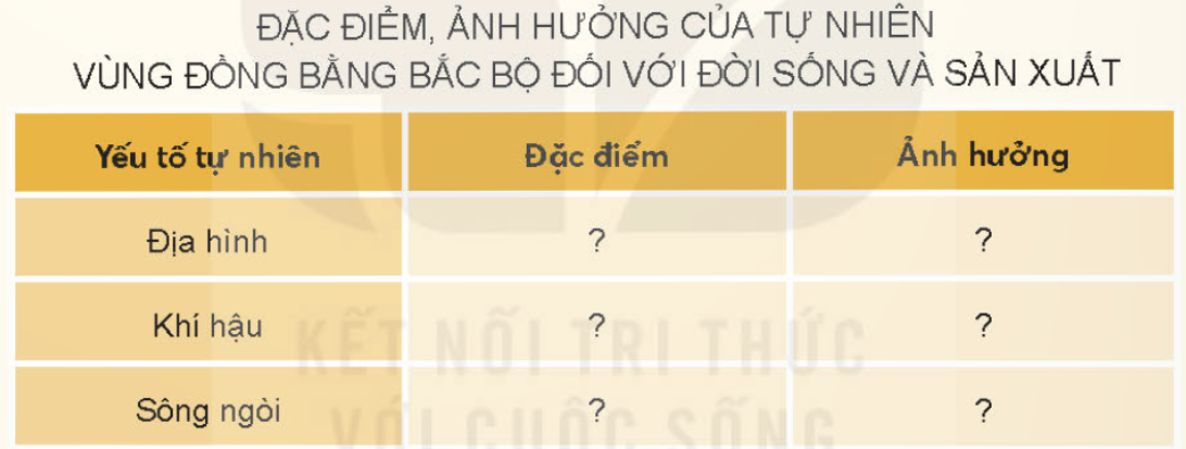 BÀI 8. THIÊN NHIÊN VÙNG ĐỒNG BẰNG BẮC BỘ