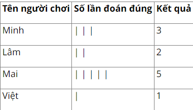 BÀI 38. ÔN TẬP HỌC KÌ 1