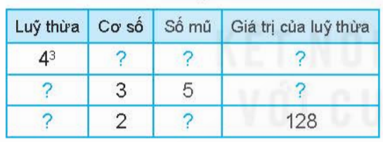 BÀI 6. LŨY THỪA VỚI SỐ MŨ TỰ NHIÊN