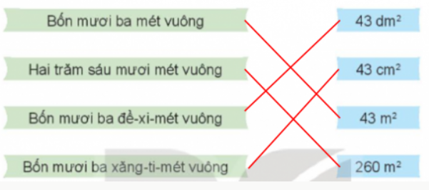 BÀI 18: ĐỀ-XI-MÉT VUÔNG, MÉT VUÔNG, MI–LI–MÉT VUÔNG