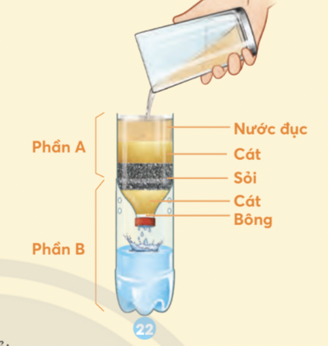 BÀI 3. Ô NHIỄM VÀ BẢO VỆ NGUỒN NƯỚC