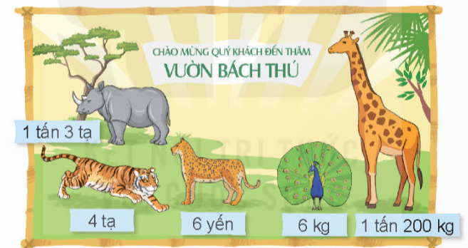 BÀI 20: THỰC HÀNH VÀ TRẢI NGHIỆM SỬ DỤNG MỘT SỐ ĐƠN VỊ ĐO ĐẠI LƯỢNG