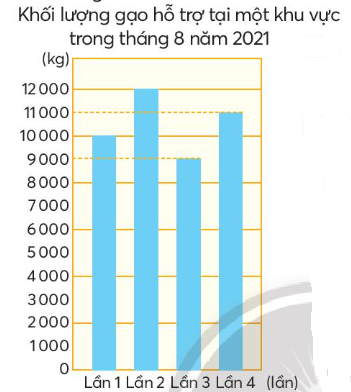 Tech12h