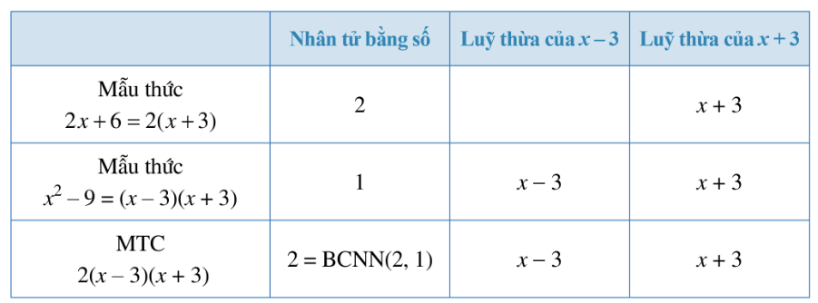 Ảnh có chứa văn bản, ảnh chụp màn hình, Phông chữ, số

Mô tả được tạo tự động