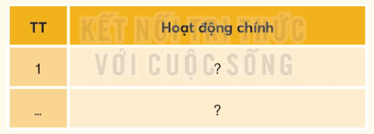 BÀI 23. LỄ HỘI CỒNG CHIÊNG TÂY NGUYÊN 