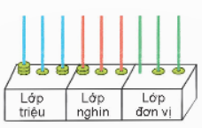 BÀI 14: SO SÁNH CÁC SỐ CÓ NHIỀU CHỮ SỐ