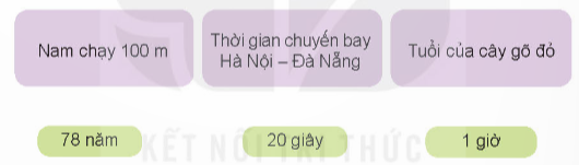 BÀI 19: GIÂY, THẾ KỈ