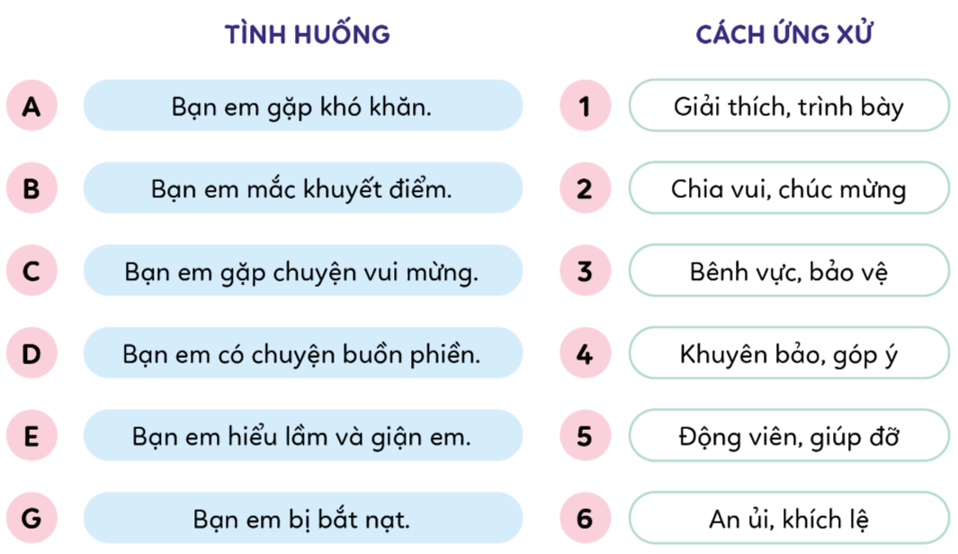 BÀI 10.EM NUÔI DƯỠNG QUAN HỆ BẠN BÈ