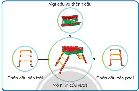 BÀI 7. EM LẮP GHÉP MÔ HÌNH KĨ THUẬT