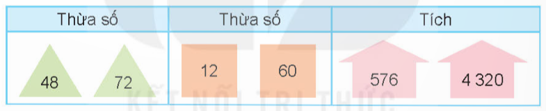 BÀI 43: NHÂN VỚI SỐ CÓ HAI CHỮ SỐ