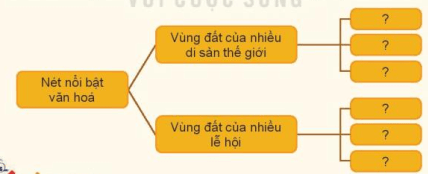 BÀI 17. MỘT SỐ NÉT VĂN HOÁ Ở VÙNG DUYÊN HẢI MIỀN TRUNG 