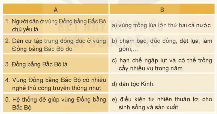 BÀI 9. DÂN CƯ VÀ HOẠT ĐỘNG SẢN XUẤT Ở VÙNG ĐỒNG BẰNG BẮC BỘ