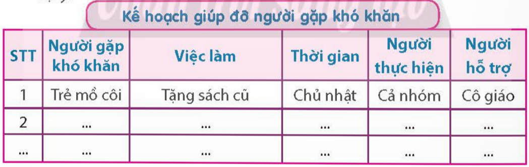 BÀI 3.EM CẢM THÔNG, GIÚP ĐỠ NGƯỜI GẶP KHÓ KHĂN