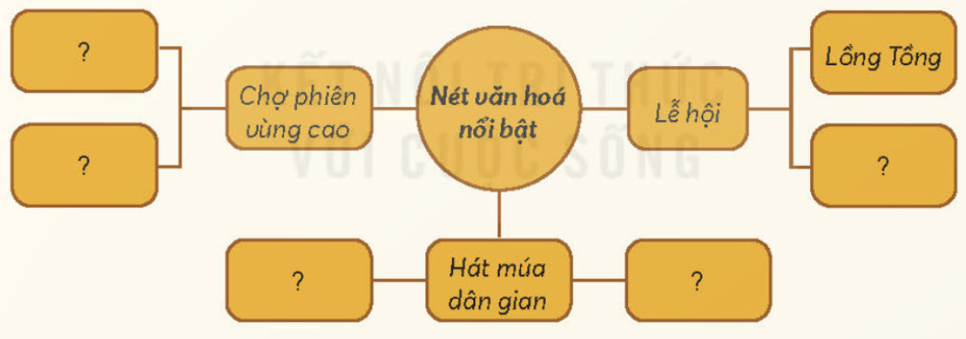 BÀI 6. MỘT SỐ NÉT VĂN HOÁ Ở VÙNG TRUNG DU VÀ MIỀN NÚI BẮC BỘ