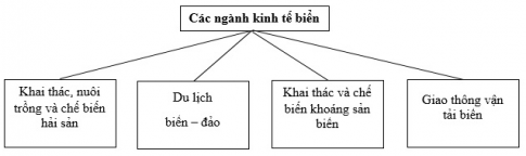 BÀI 16. DÂN CƯ VÀ HOẠT ĐỘNG SẢN XUẤT Ở VÙNG DUYÊN HẢI MIỀN TRUNG 