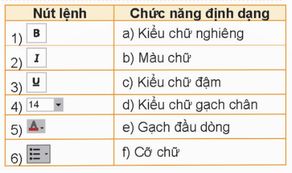 BÀI 8. ĐỊNH DẠNG VĂN BẢN TRÊN TRANG CHIẾU                                                              