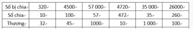 BÀI 41: NHÂN, CHIA VỚI 10, 100, 1 000,...