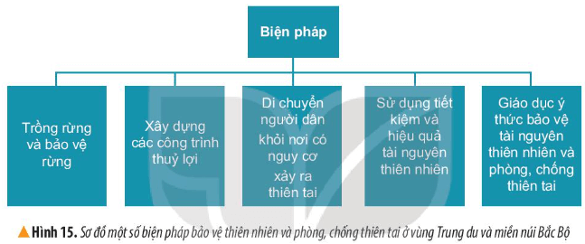 BÀI 4. THIÊN NHIÊN VÙNG TRUNG DU VÀ MIỀN NÚI BẮC BỘ     