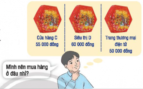 CHỦ ĐỀ 5: CHÀO NĂM MỚI VÀ CHI TIÊU TIẾT KIỆMHOẠT ĐỘNG TRẢI NGHIỆM TUẦN 18