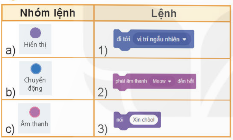 BÀI 14. KHÁM PHÁ MÔI TRƯỜNG LẬP TRÌNH TRỰC QUAN                                                                  