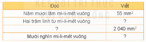 BÀI 18: ĐỀ-XI-MÉT VUÔNG, MÉT VUÔNG, MI–LI–MÉT VUÔNG