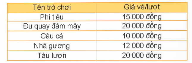 BÀI 20: THỰC HÀNH VÀ TRẢI NGHIỆM SỬ DỤNG MỘT SỐ ĐƠN VỊ ĐO ĐẠI LƯỢNG