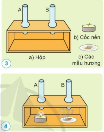 BÀI 5. SỰ CHUYỂN ĐỘNG CỦA KHÔNG KHÍ 