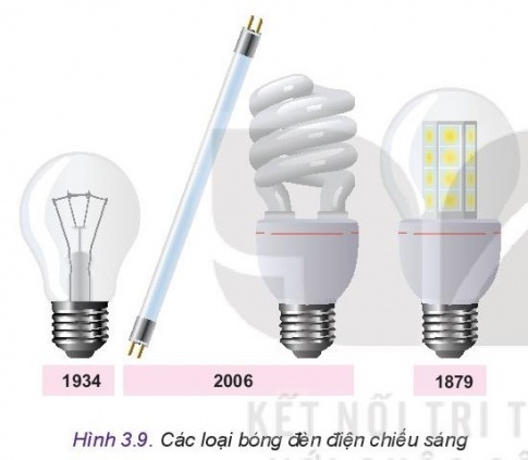 BÀI 3: CÔNG NGHỆ PHỔ BIẾN