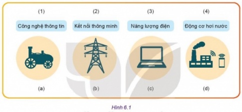 BÀI 6: CÁCH MẠNG CÔNG NGHIỆP 