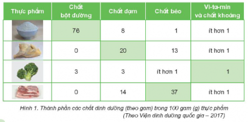 BÀI 23: VAI TRÒ CỦA DINH DƯỠNG VỚI CƠ THỂ