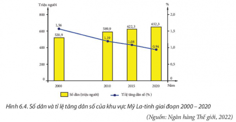 Hình 6.4